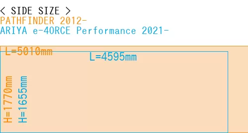 #PATHFINDER 2012- + ARIYA e-4ORCE Performance 2021-